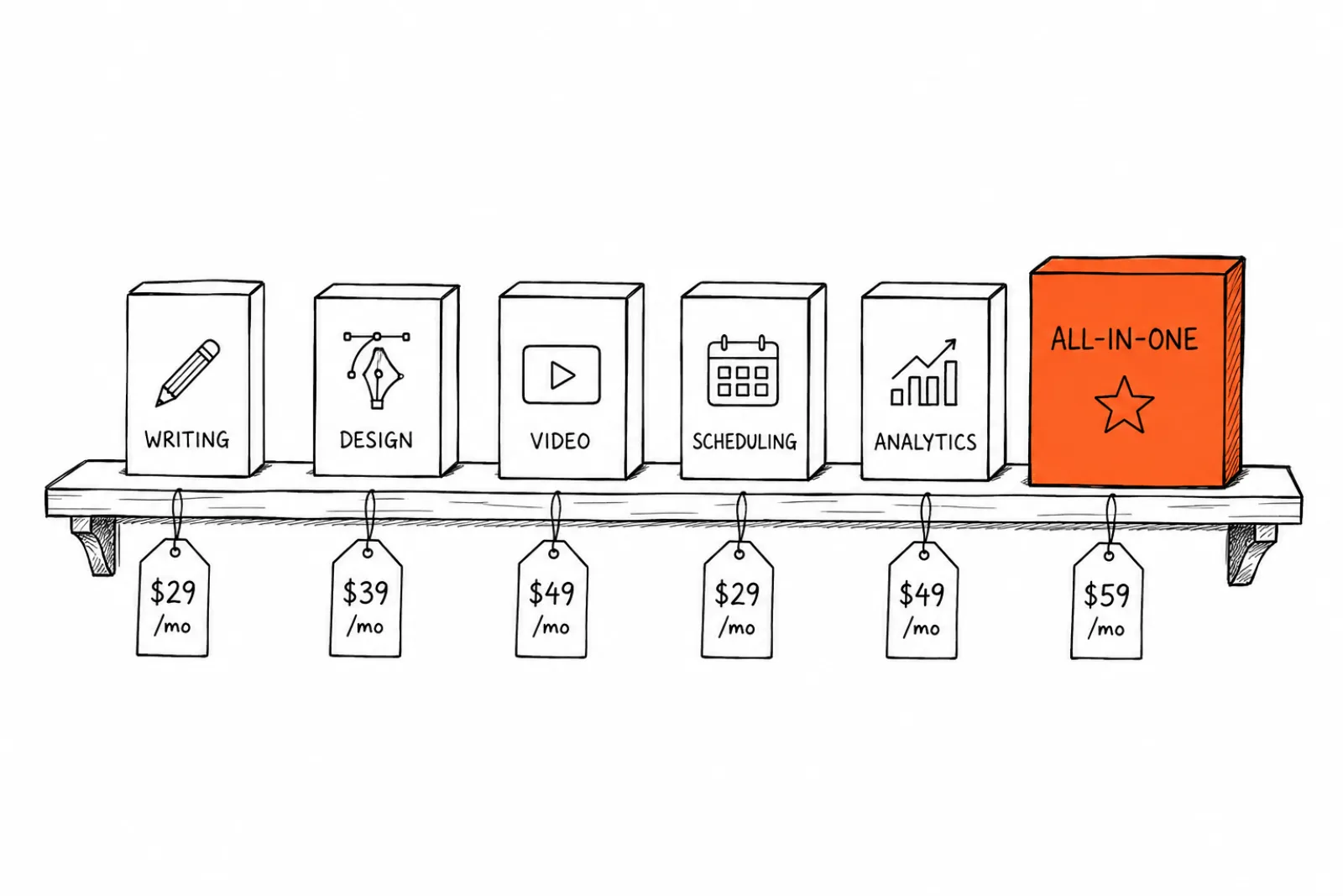 Hand-drawn illustration of a shelf of marketing tool categories with an all-in-one AI tool highlighted in orange