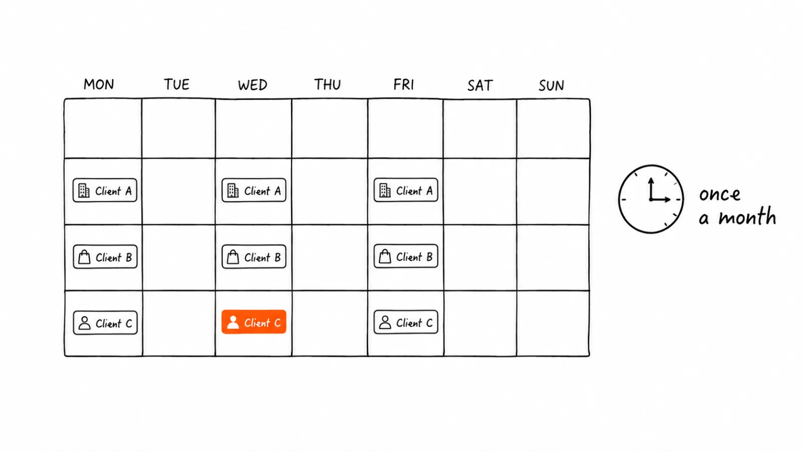 Content Calendar Templates: How Agencies Plan a Month of Posts in One Sitting