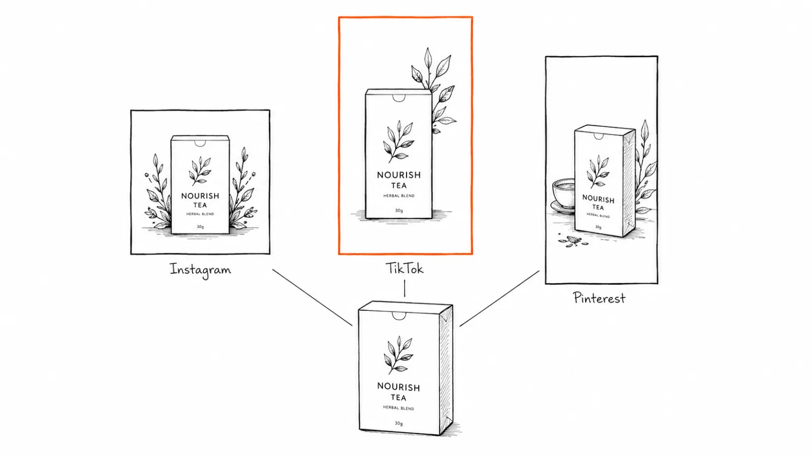 How E-commerce Brands Automate Product Content Across Instagram, TikTok, and Pinterest