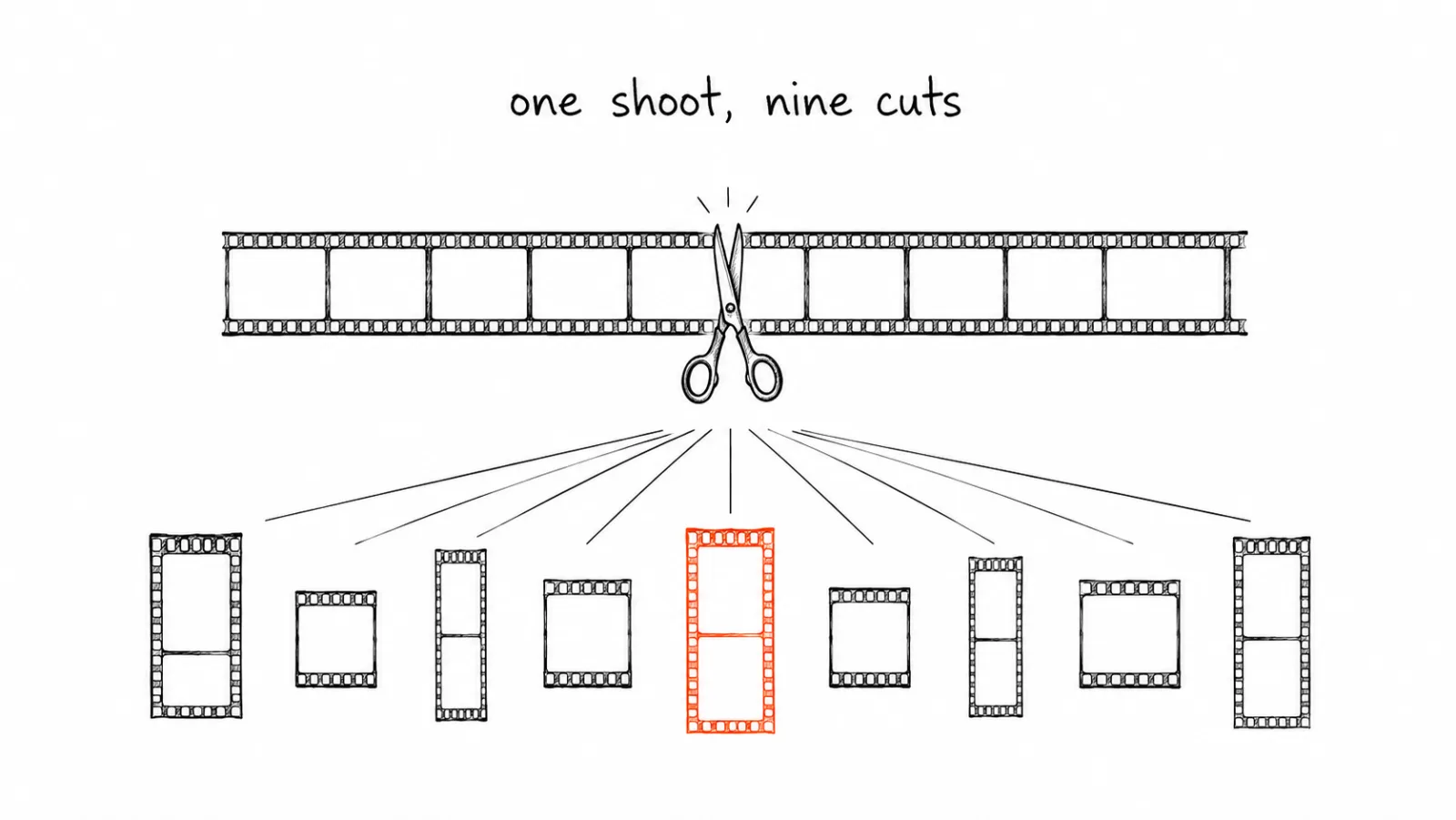 The Content Creator's Guide to Repurposing One Video Into 9 Platform-Native Posts