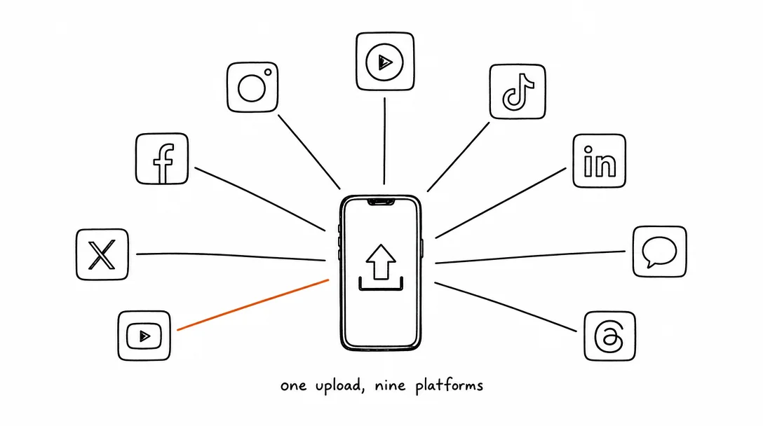 How to Post to 9 Platforms at Once