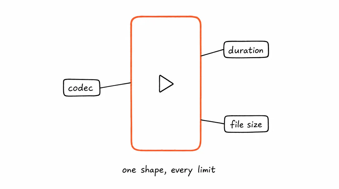 Xroad Studio illustration of TikTok video specs 2026: codec, duration, and file size limits