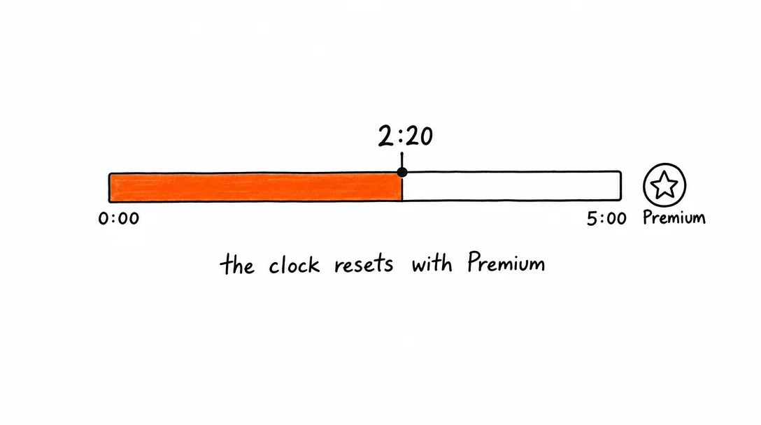 X (Twitter) Video and Image Size Requirements 2026